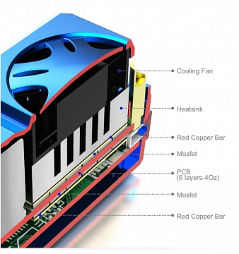 TORO SC 120A ESC (Sensered) №5