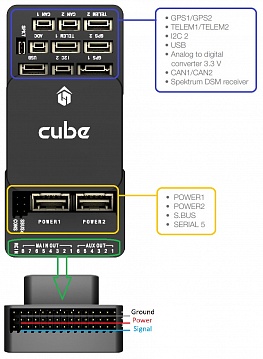 Полетный контроллер HEX Pixhawk 2.1 CUBE ORANGE+  с GPS №5